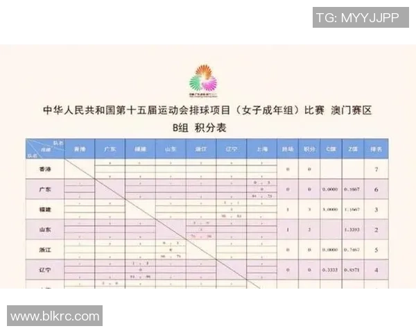 全运会积分榜更新杭州排球队以84分稳居第一名 全运会积分榜更新杭州排球队以84分稳居第一名