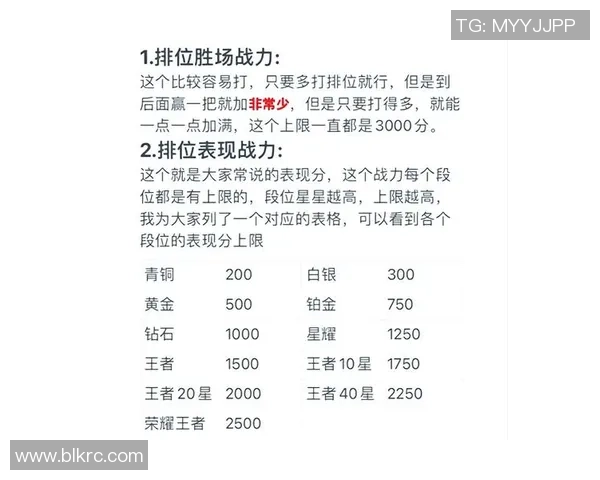 刘磊独家分享王者荣耀游戏心得与技巧助你快速提升段位和战斗力