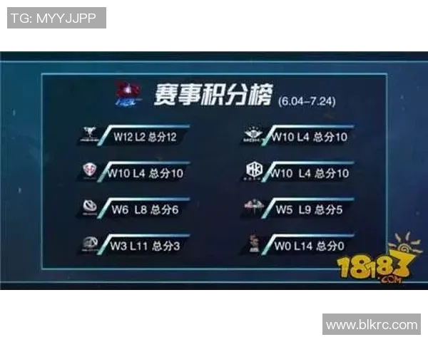 全国街舞大赛积分榜更新深圳飞盘队凭57分稳居第一名