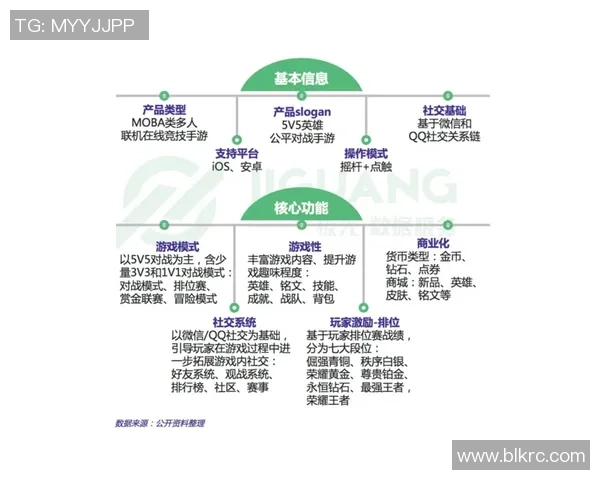 王者荣耀焦点分析:WE战队近期状态及未来发展趋势探讨 王者荣耀焦点分析:WE战队近期状态及未来发展趋势探讨